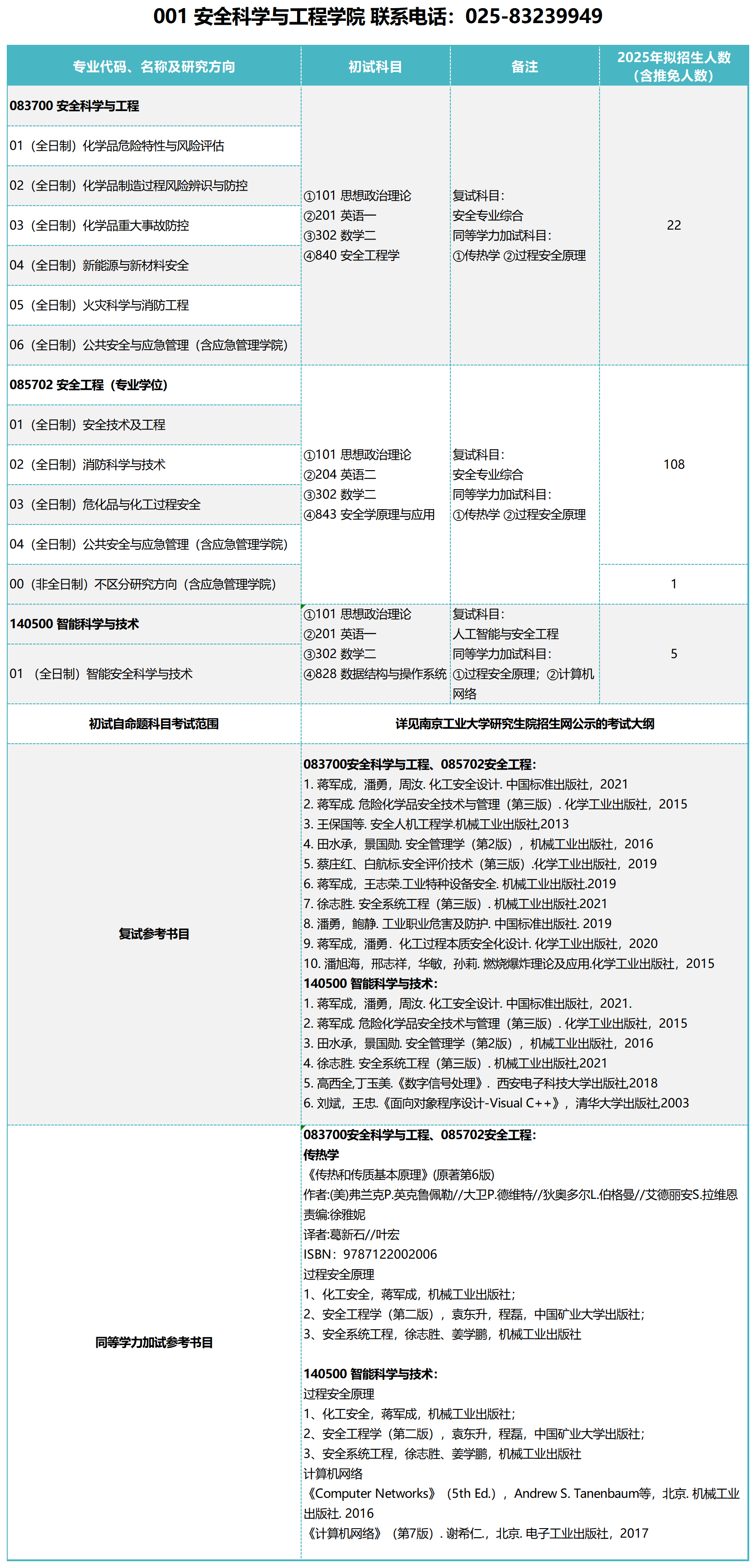 2025南京工业大学考研参考书目