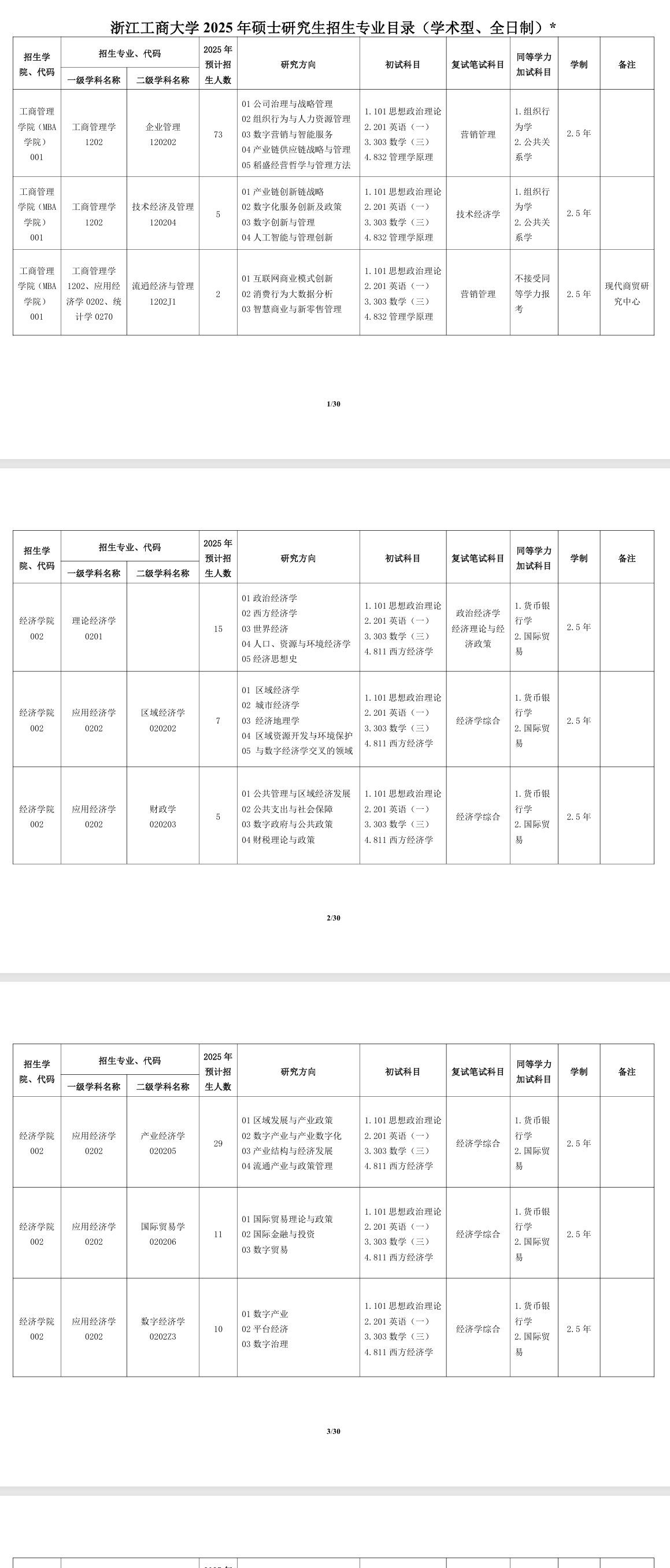 2025浙江工商大学研究生招生专业目录及考试科目