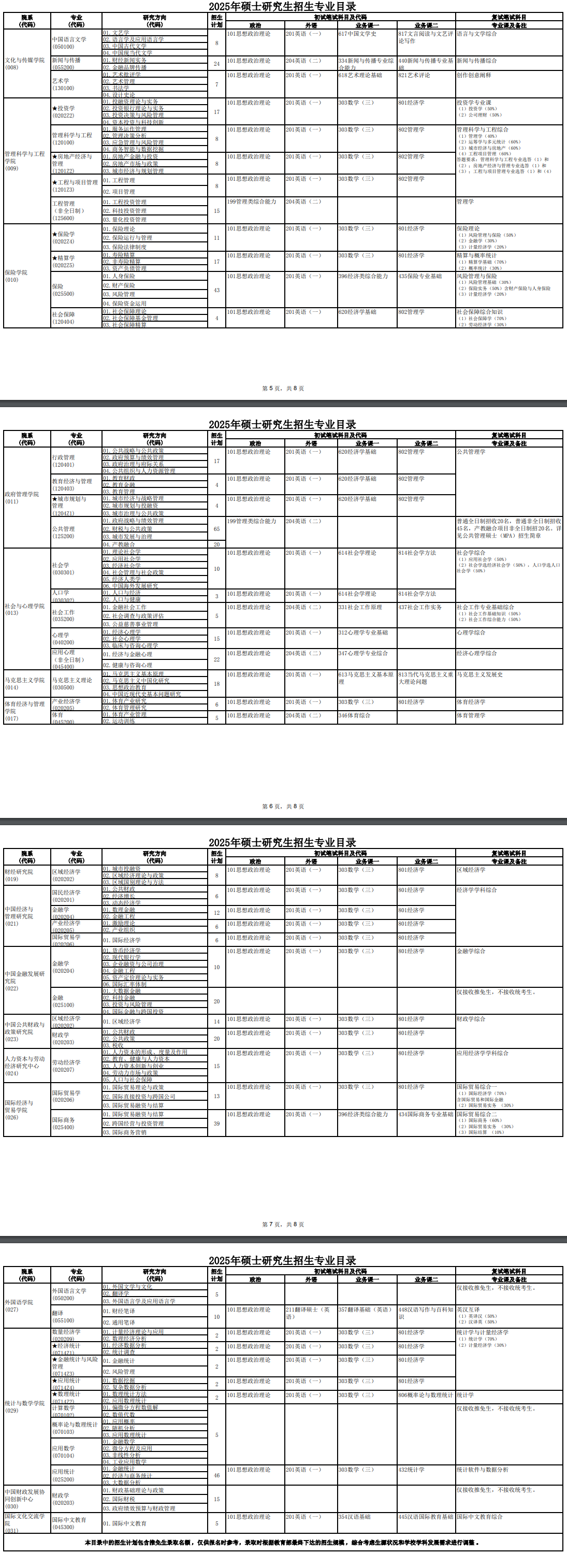 2025中央财经大学研究生招生计划-各专业招生人数是多少