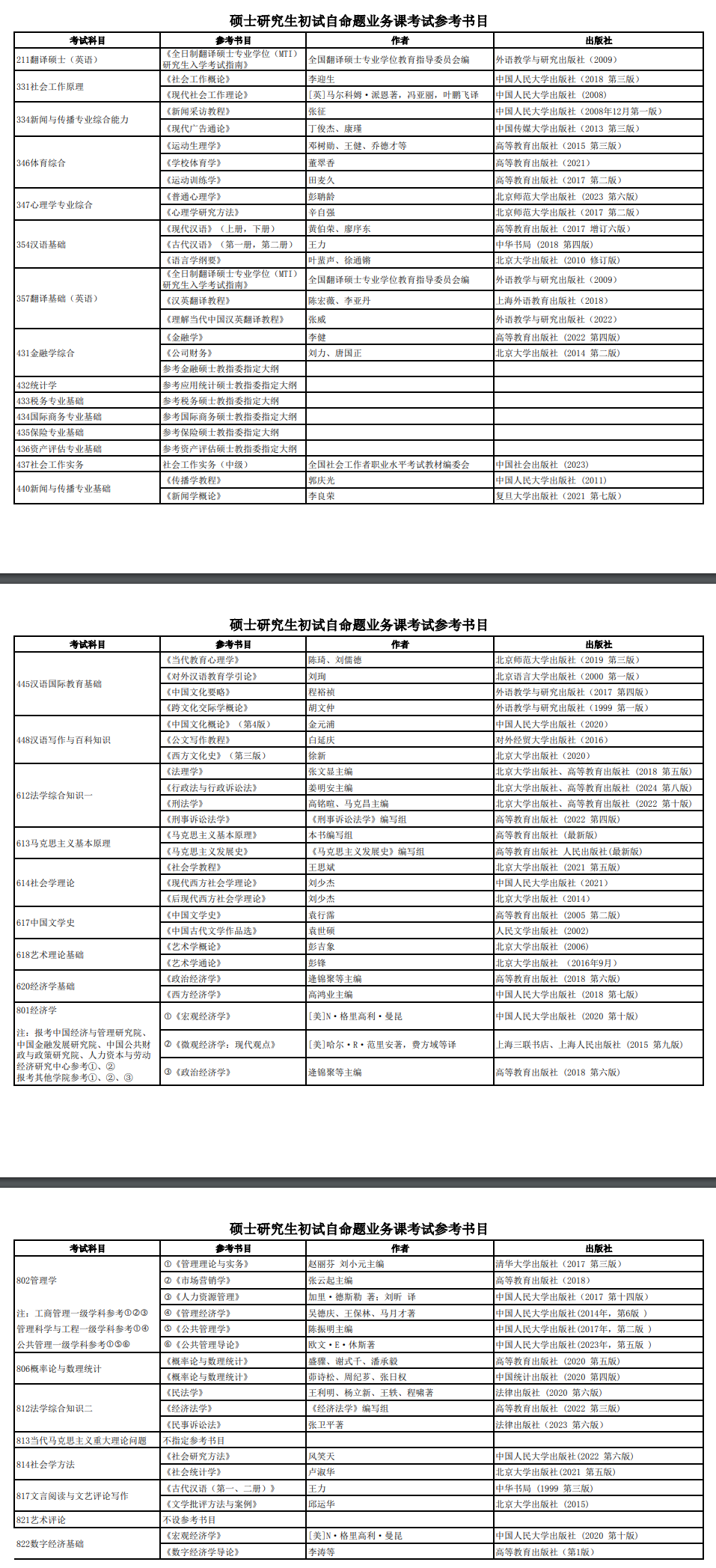 2025中央财经大学考研参考书目