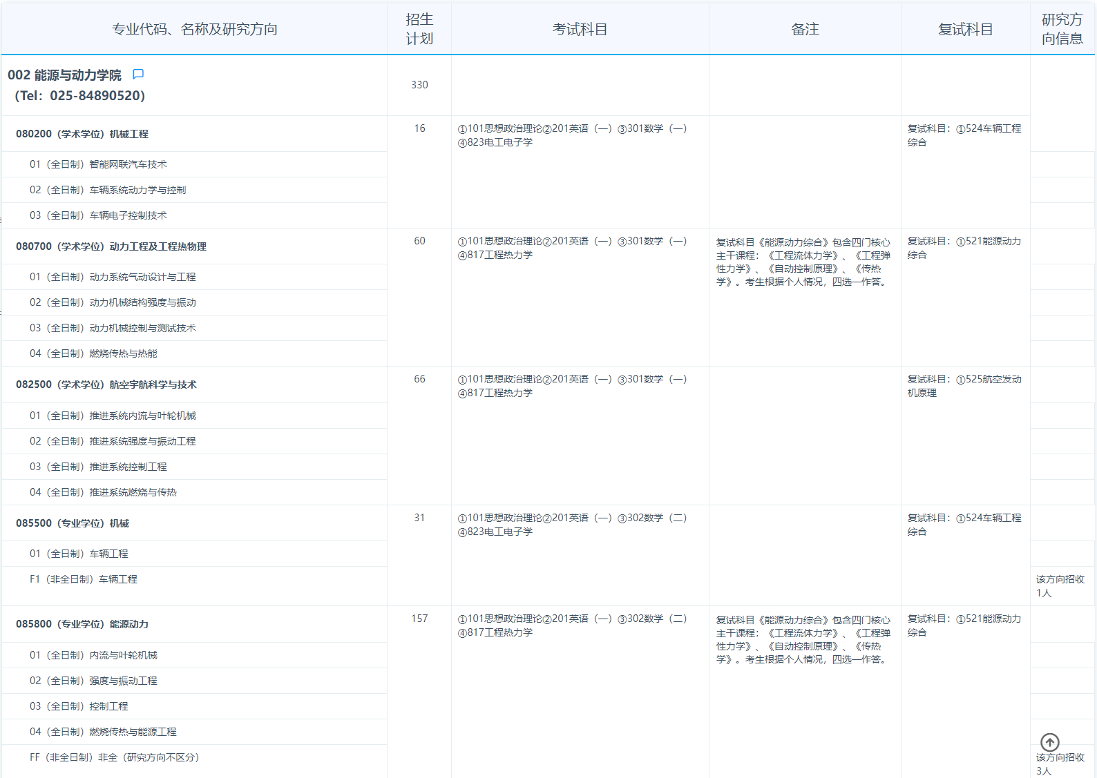 2025南京航空航天大学研究生招生计划-各专业招生人数是多少