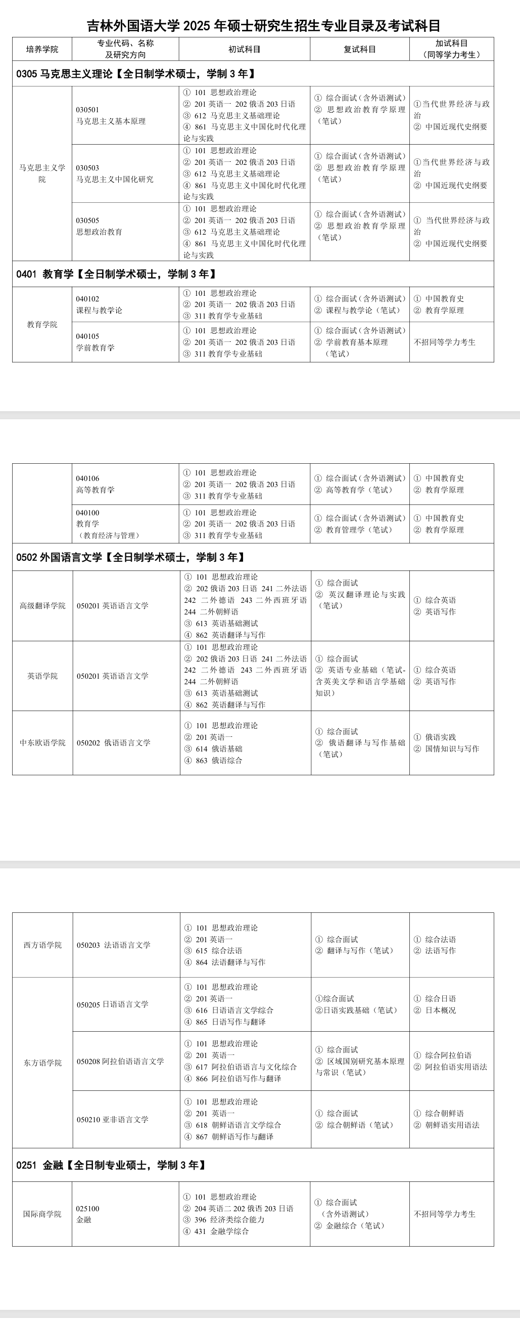 2025吉林外国语大学研究生招生专业目录及考试科目