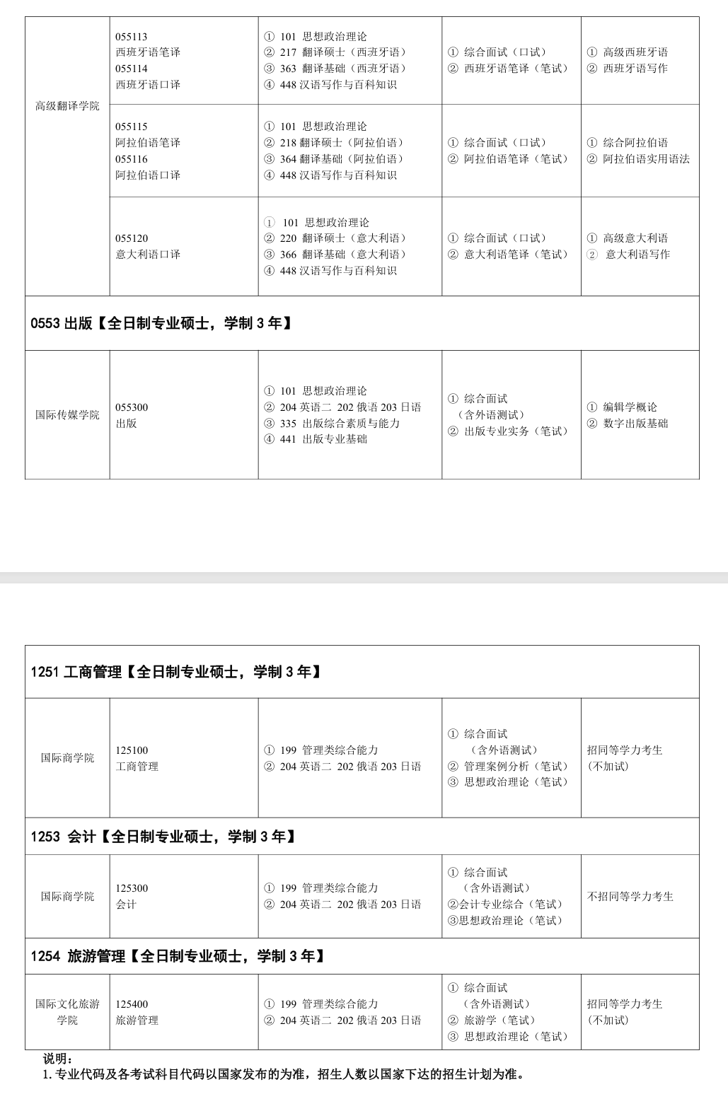 2025吉林外国语大学研究生招生专业目录及考试科目