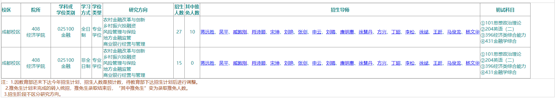 2025四川农业大学研究生招生计划-各专业招生人数是多少