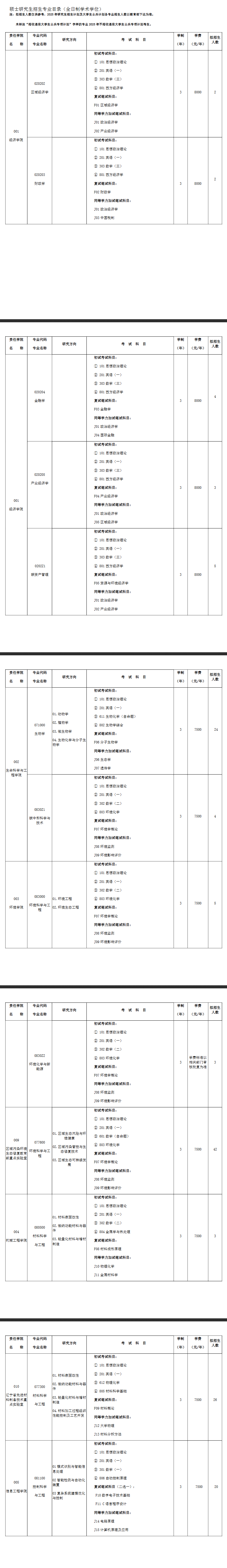 2025年沈阳大学研究生招生计划-各专业招生人数是多少