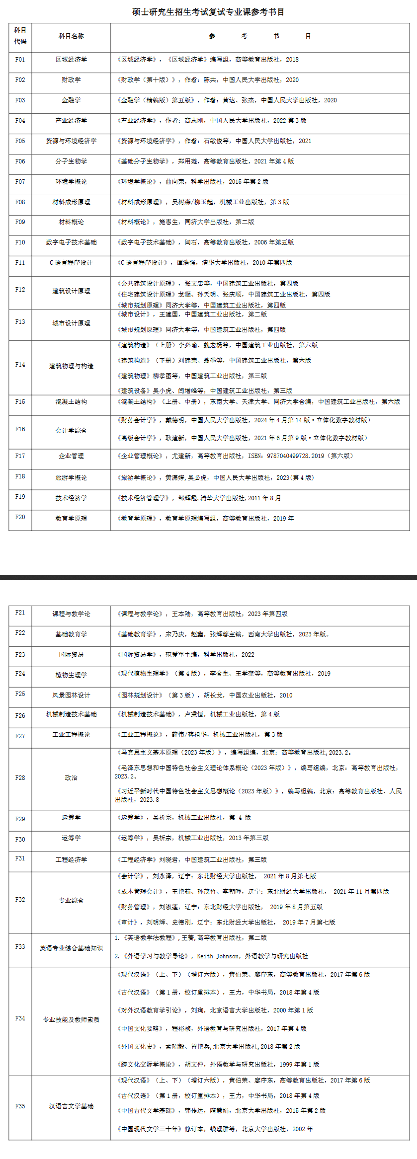 2025沈阳大学考研参考书目