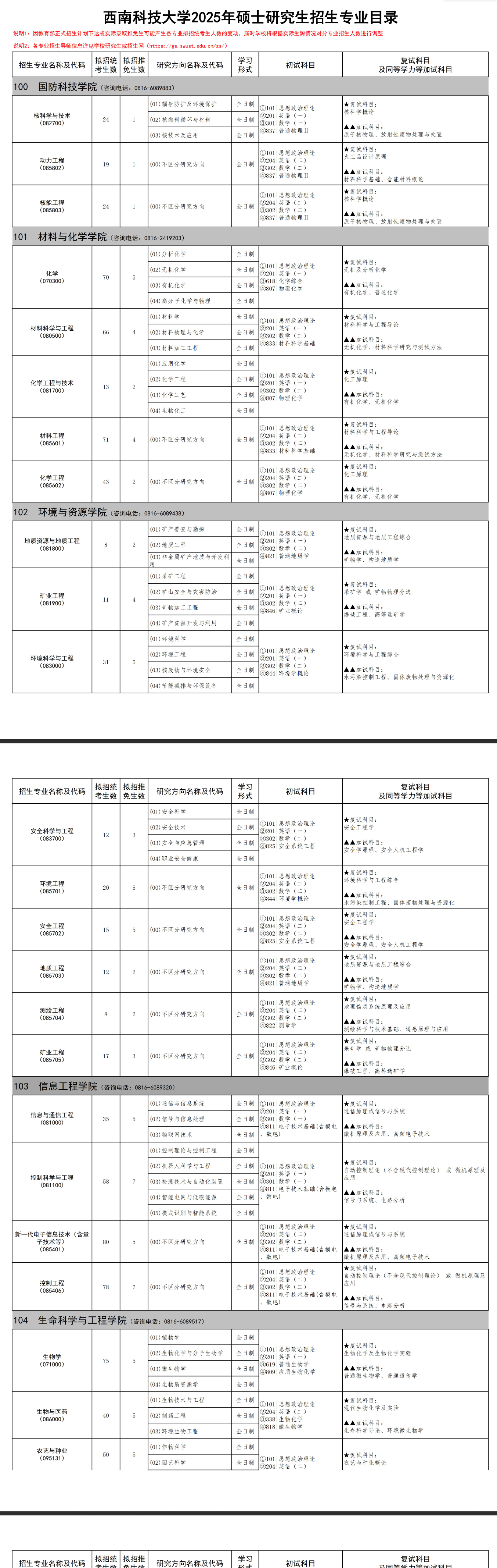 2025西南科技大学研究生招生计划-各专业招生人数是多少