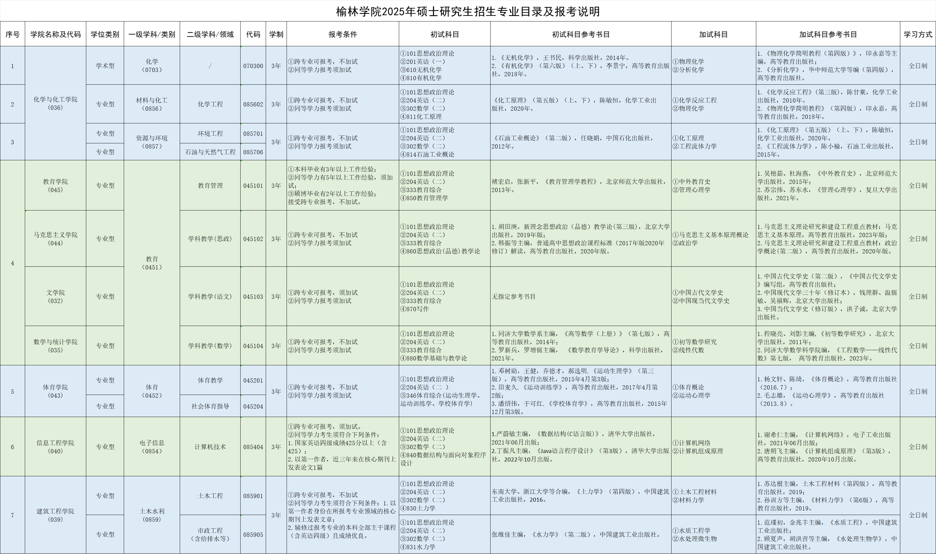 2025榆林半岛在线注册考研参考书目