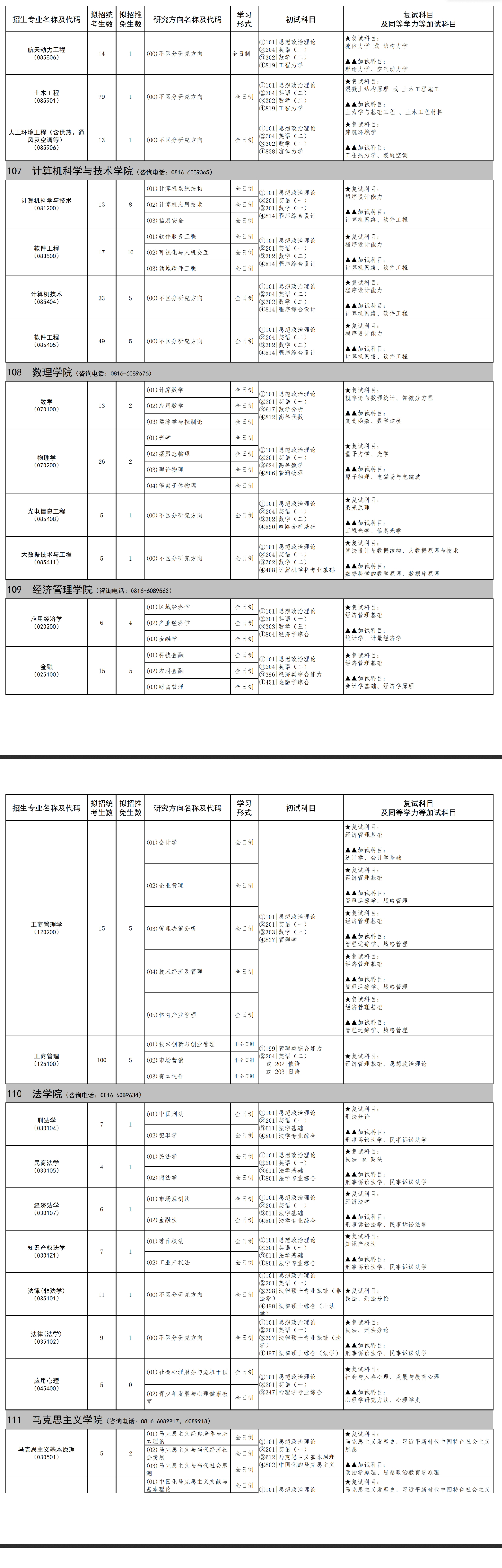 2025西南科技大学研究生招生计划-各专业招生人数是多少