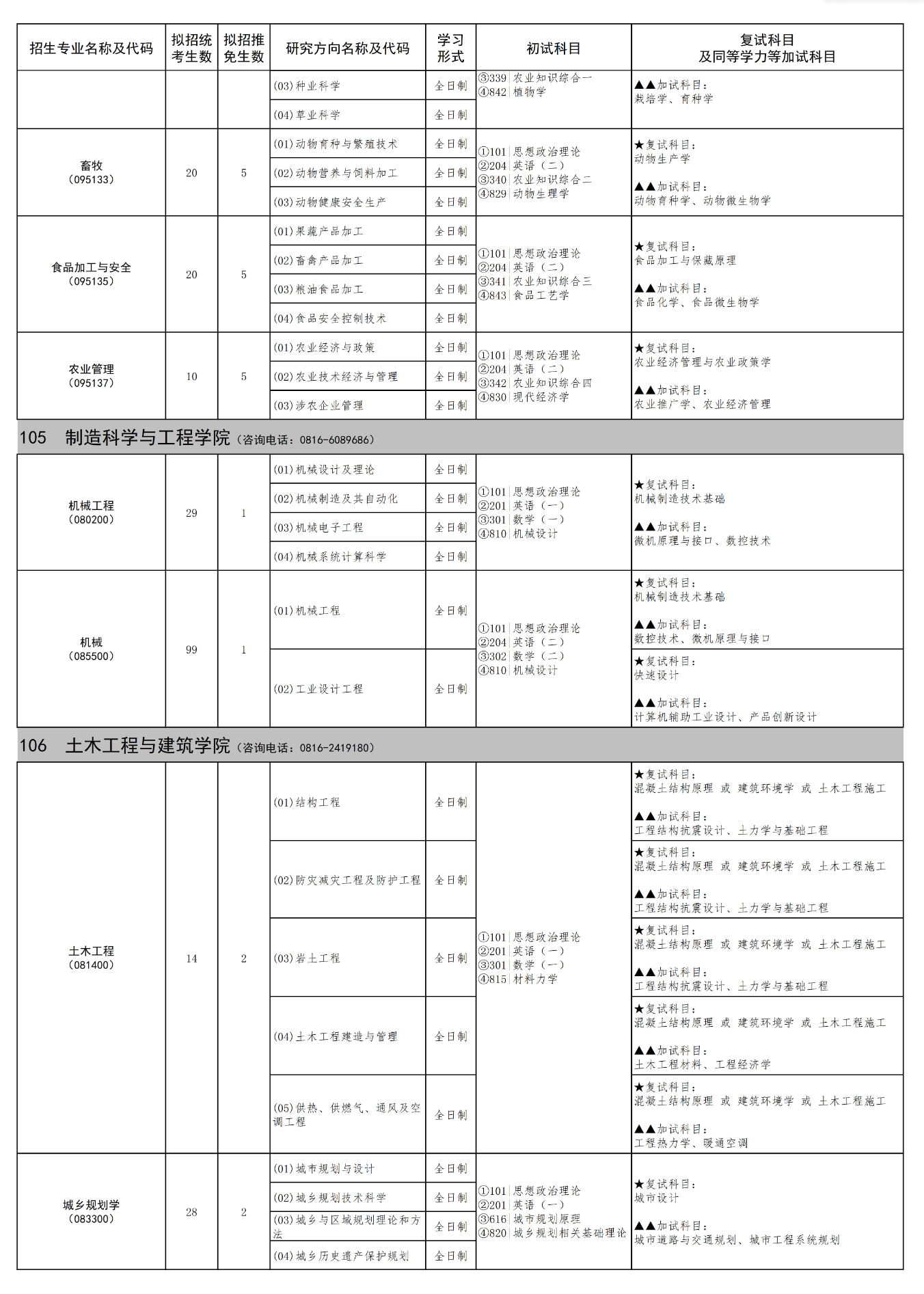 2025西南科技大学研究生招生计划-各专业招生人数是多少