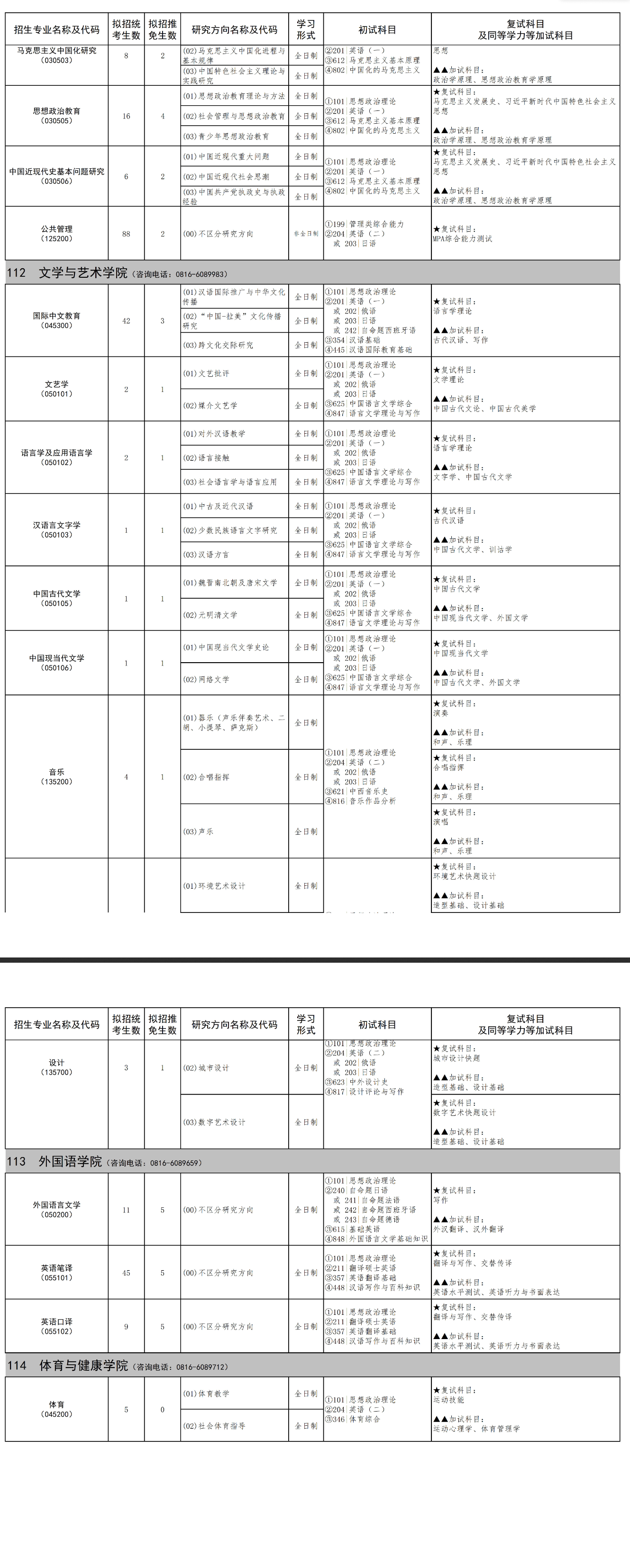 2025西南科技大学研究生招生计划-各专业招生人数是多少