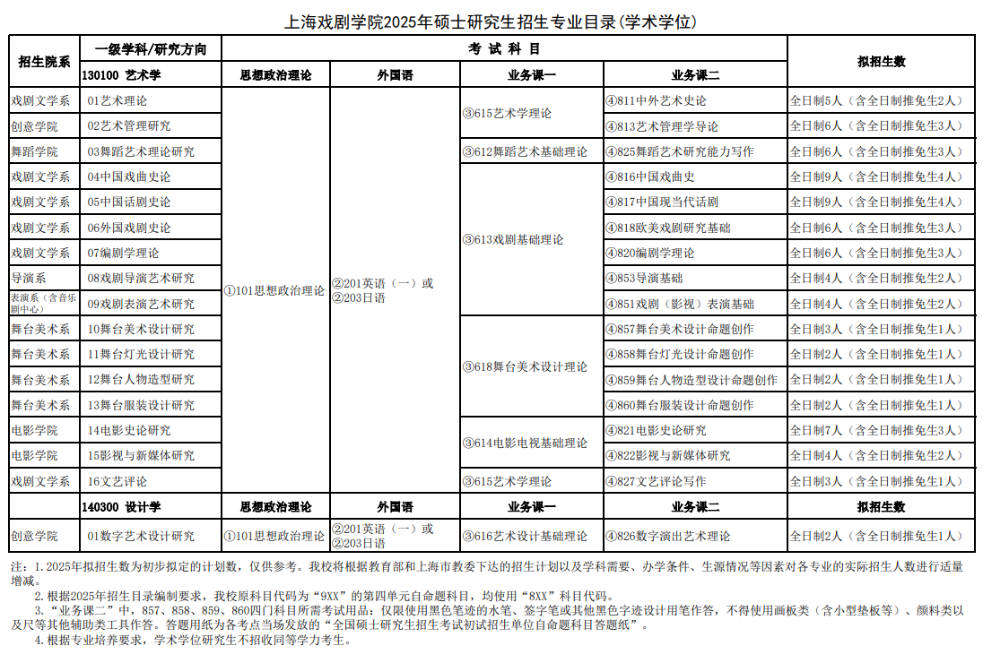 2025上海戏剧半岛在线注册研究生招生计划-各专业招生人数是多少