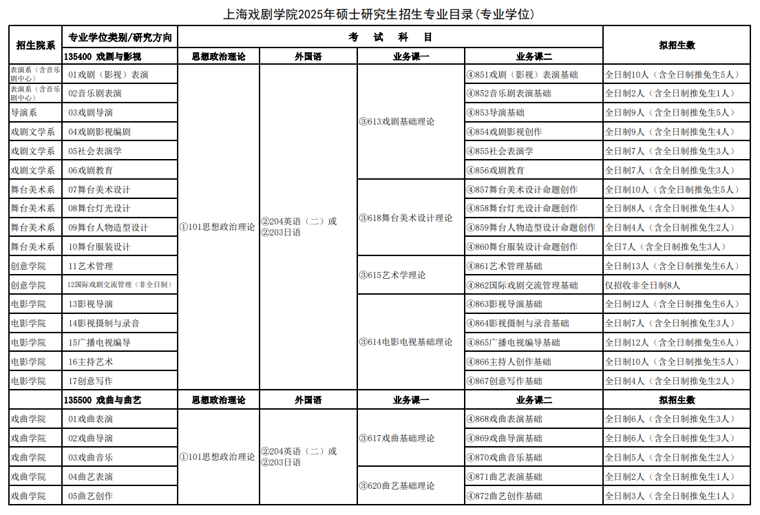 2025上海戏剧半岛在线注册研究生招生计划-各专业招生人数是多少