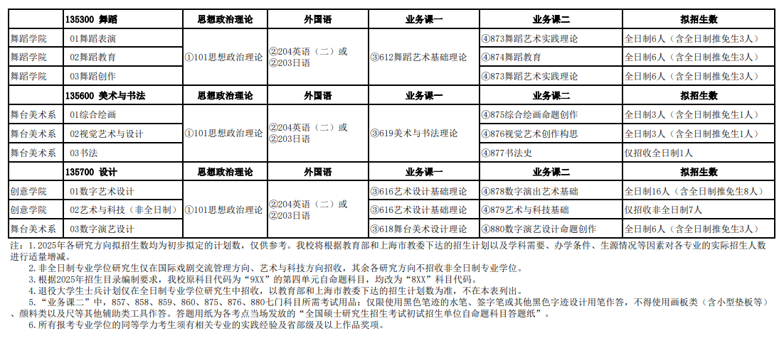 2025上海戏剧半岛在线注册研究生招生专业目录及考试科目