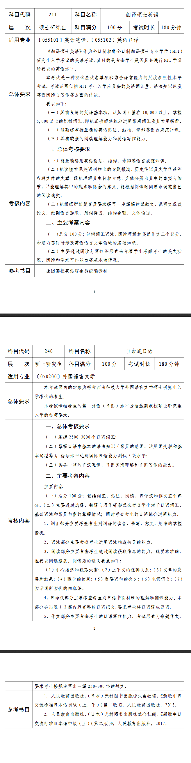 2025年西南科技大学考研大纲