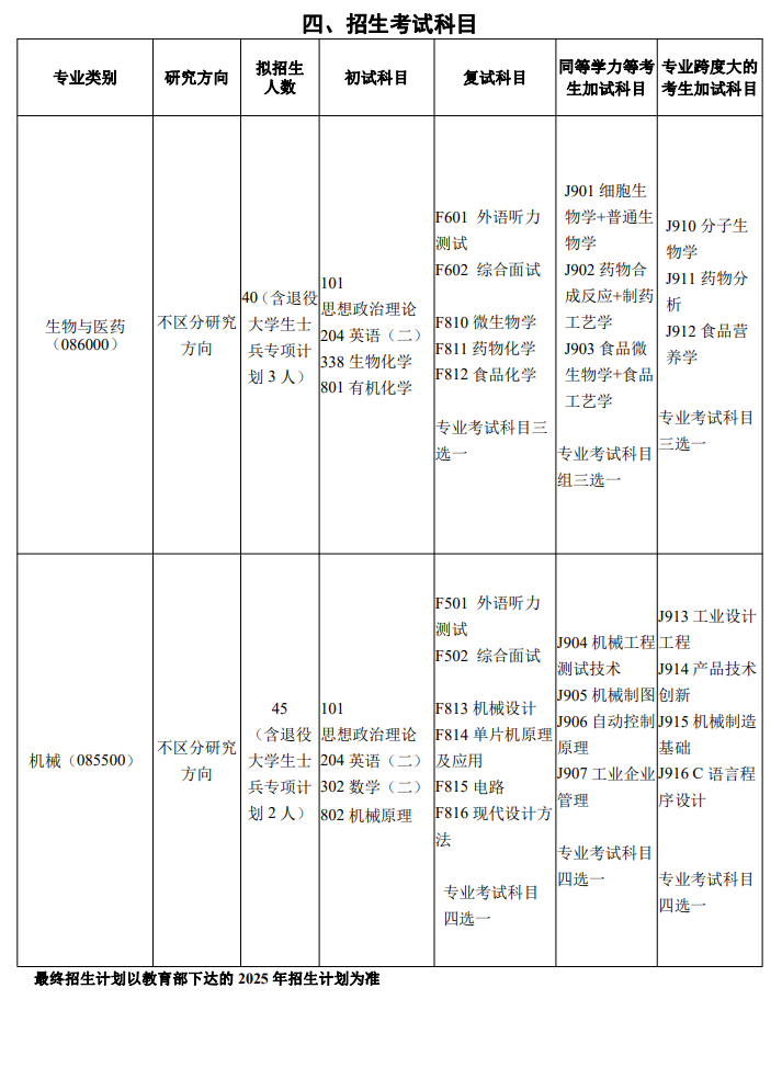 2025邵阳半岛在线注册研究生招生专业目录及考试科目