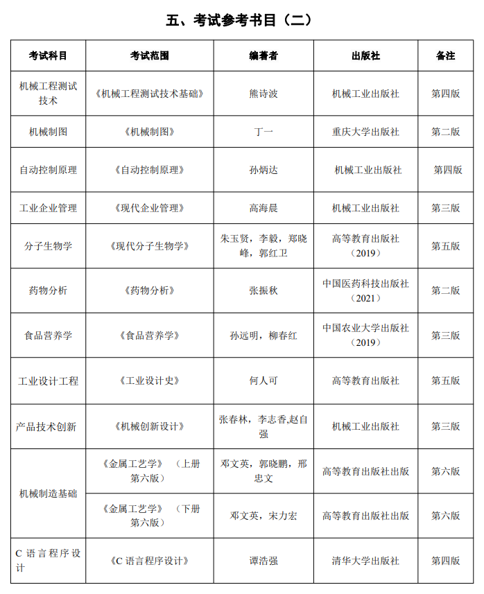 2025邵阳半岛在线注册考研参考书目