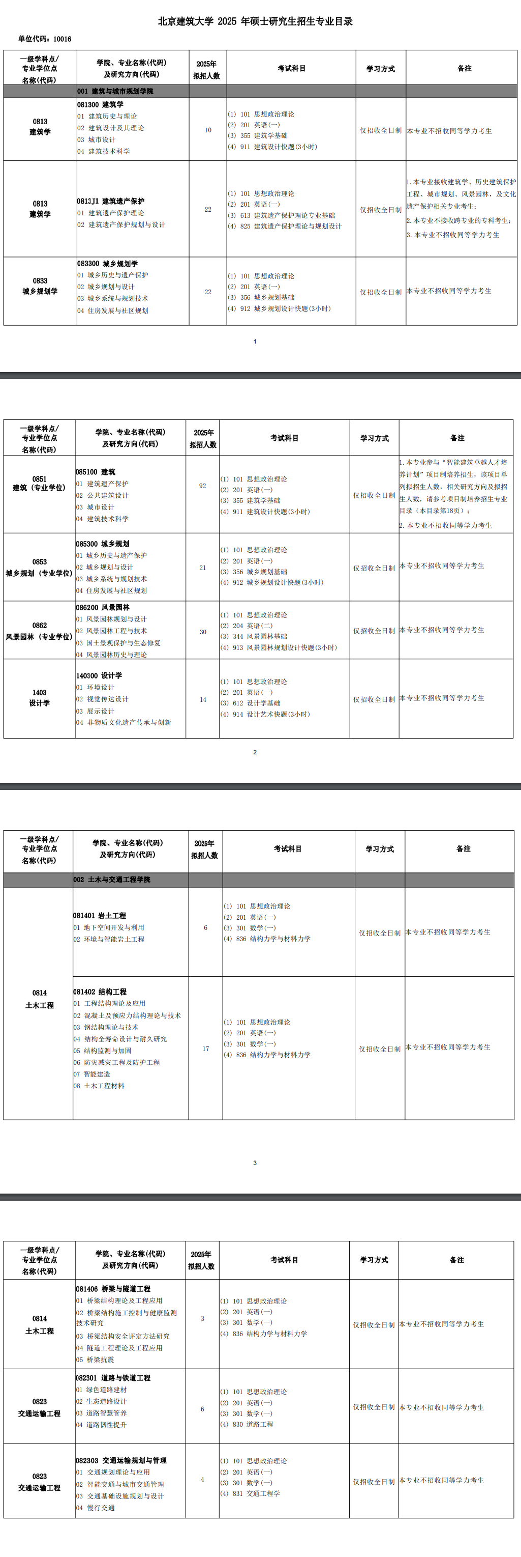 2025北京建筑大学研究生招生计划-各专业招生人数是多少