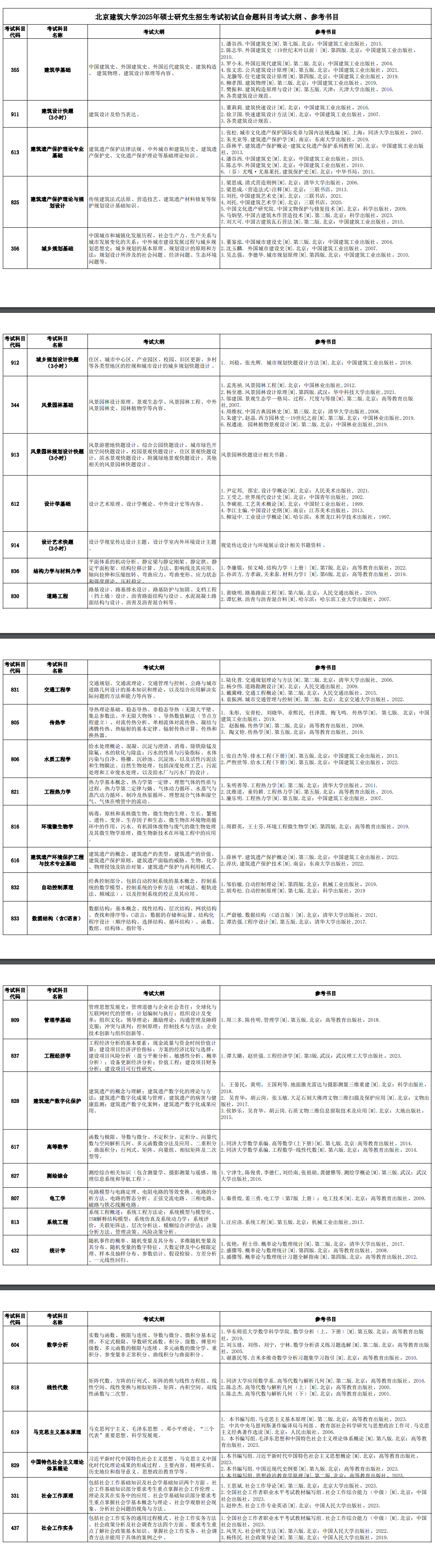 2025北京建筑大学考研参考书目