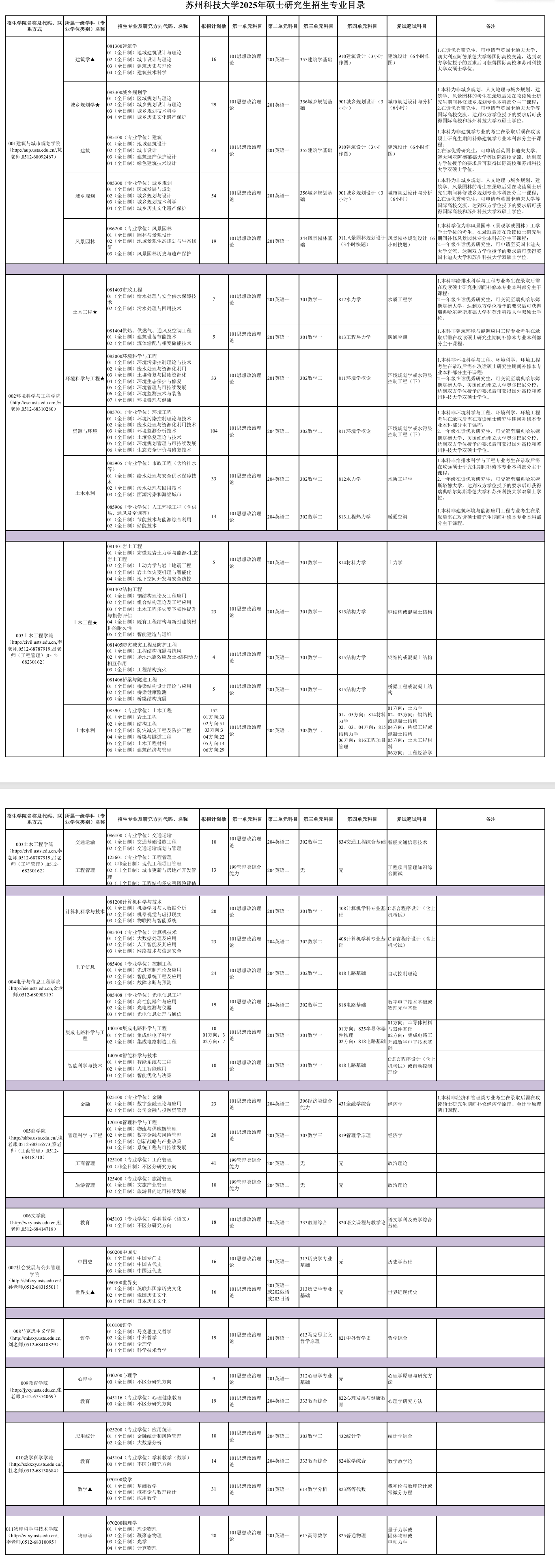 2025苏州科技大学研究生招生专业目录及考试科目