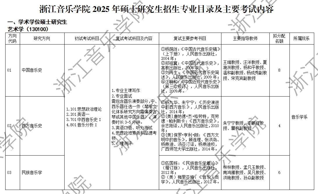 2025年浙江音乐半岛在线注册考研大纲