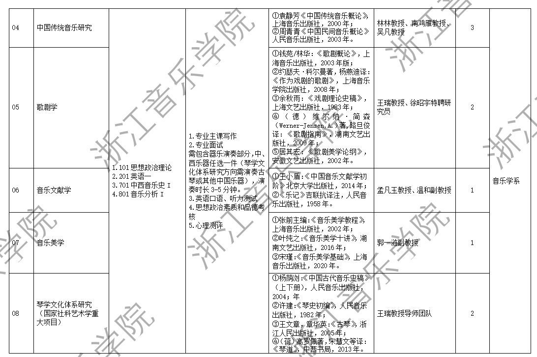 2025年浙江音乐半岛在线注册考研大纲