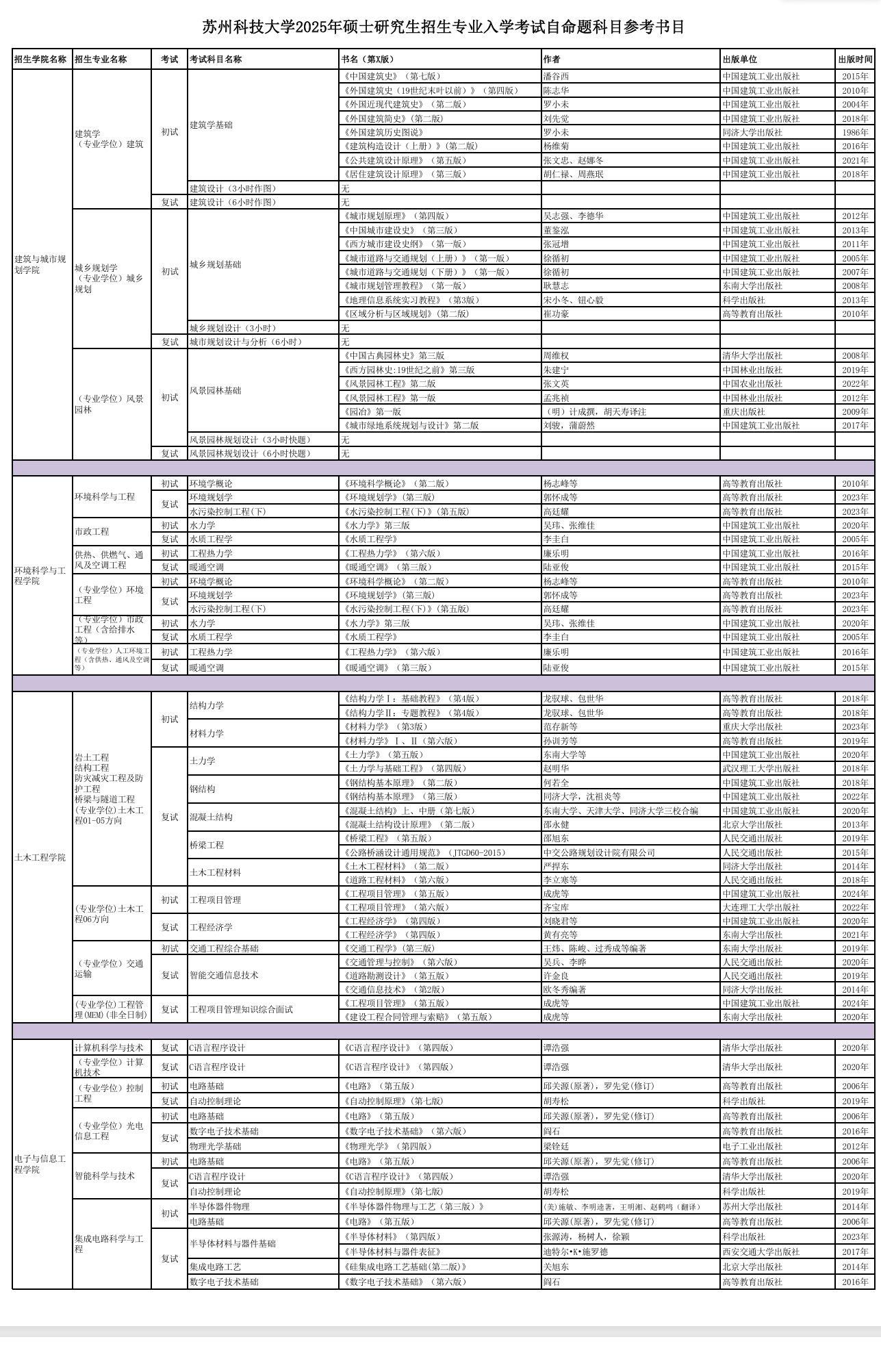 2025苏州科技大学考研参考书目