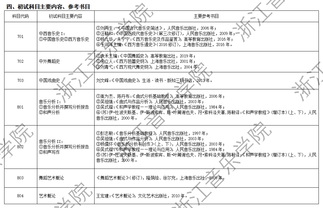 2025浙江音乐半岛在线注册考研参考书目