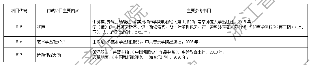 2025浙江音乐半岛在线注册考研参考书目