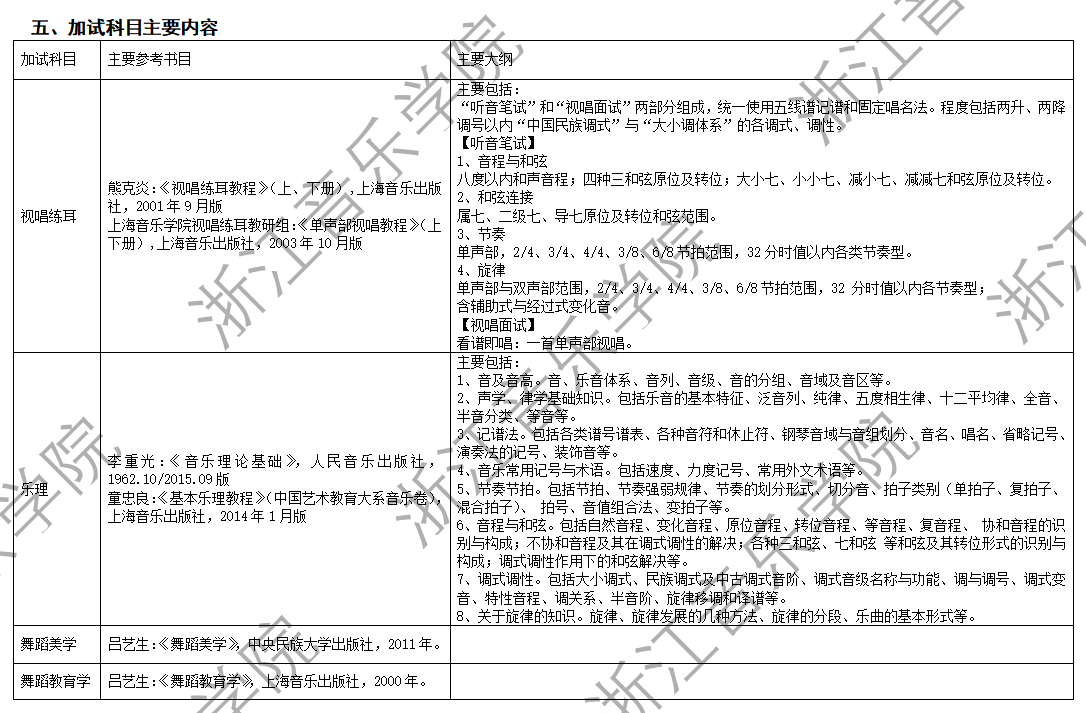 2025浙江音乐半岛在线注册考研参考书目