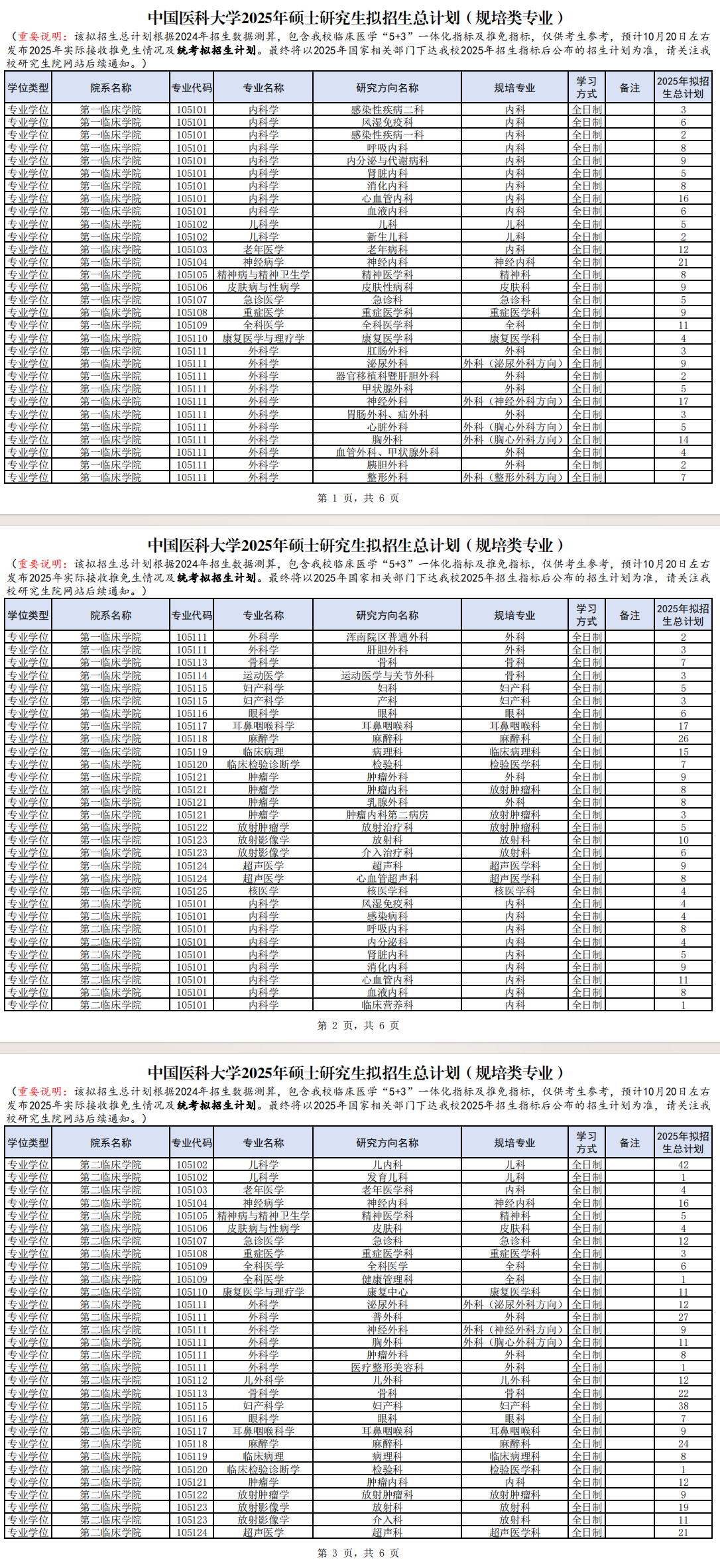 2025中国医科大学研究生招生专业目录及考试科目