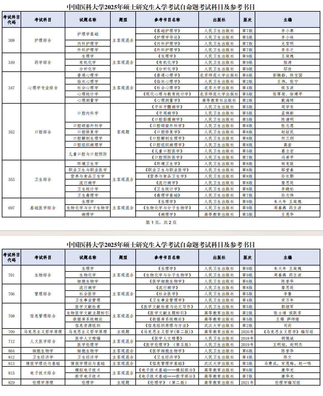 2025中国医科大学考研参考书目