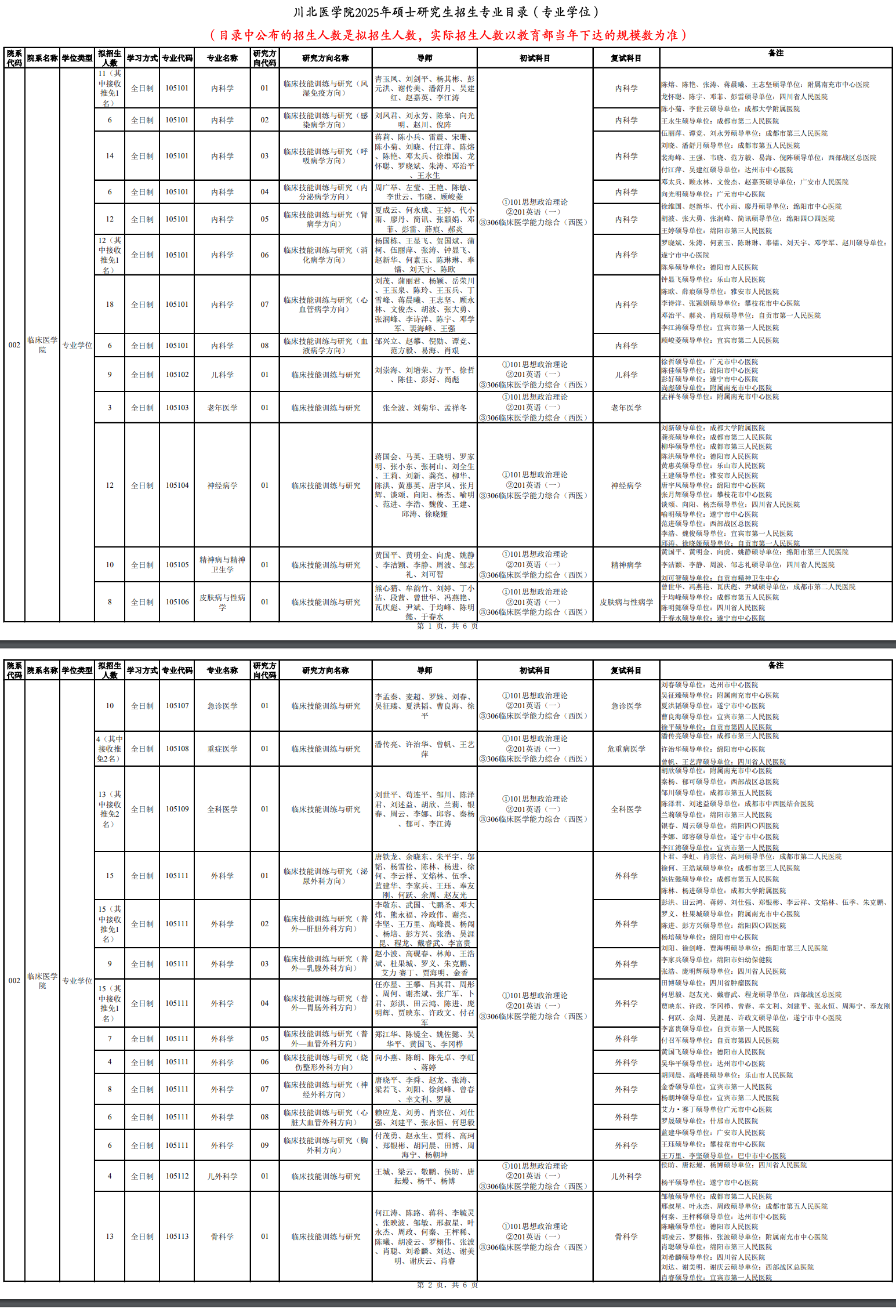 2025川北医半岛在线注册研究生招生专业目录及考试科目