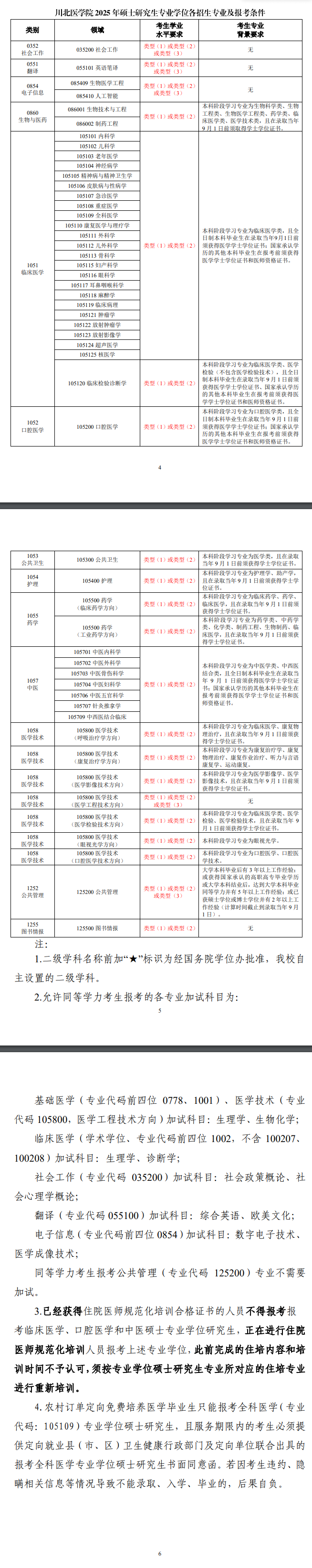 2025川北医学院研究生报考条件-考研要求