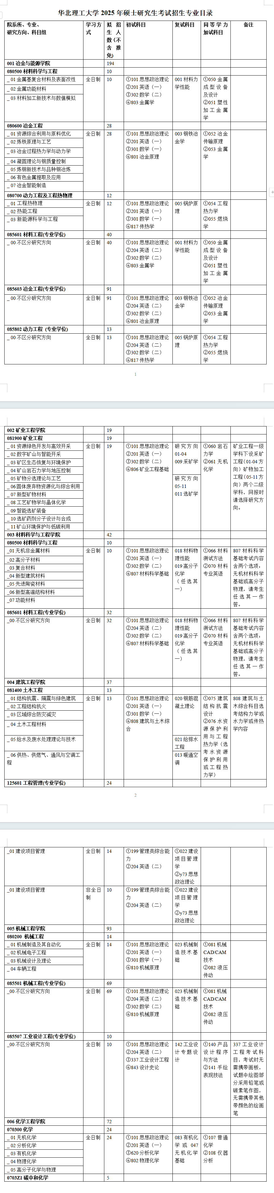 2025华北理工大学研究生招生专业目录及考试科目