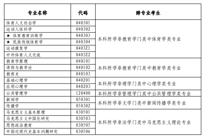 2025北京体育大学研究生招生简章