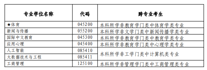 2025北京体育大学研究生招生简章