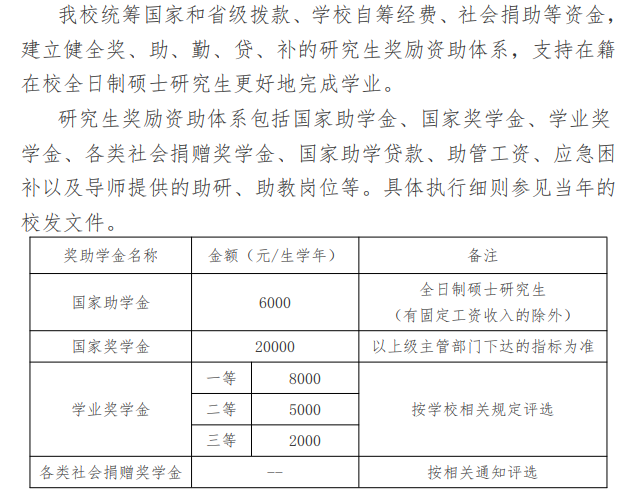 2025北华航天工业学院研究生学费多少钱一年-各专业收费标准