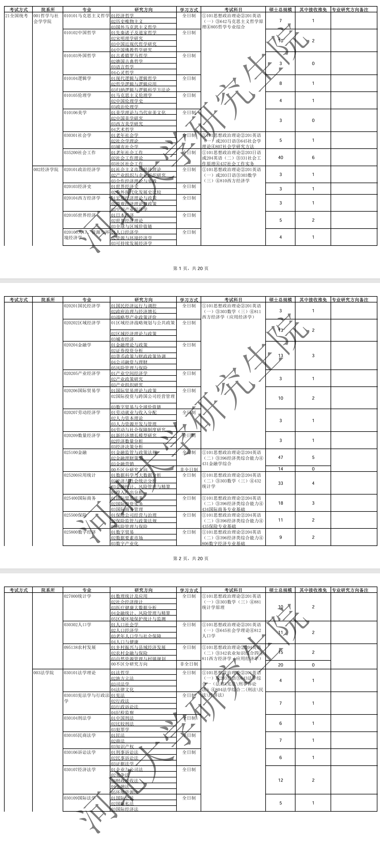 2025河北大学研究生招生专业目录及考试科目