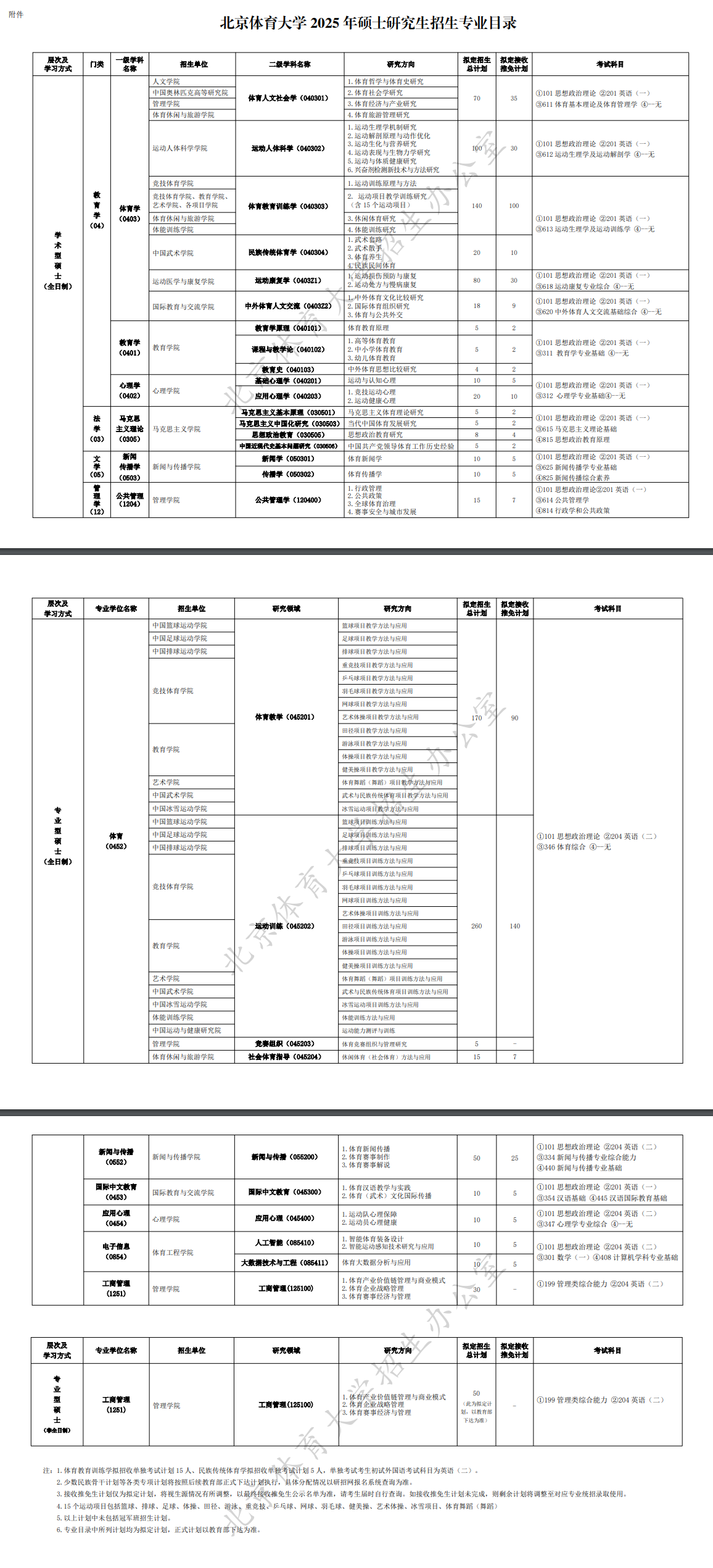 2025北京体育大学研究生招生计划-各专业招生人数是多少