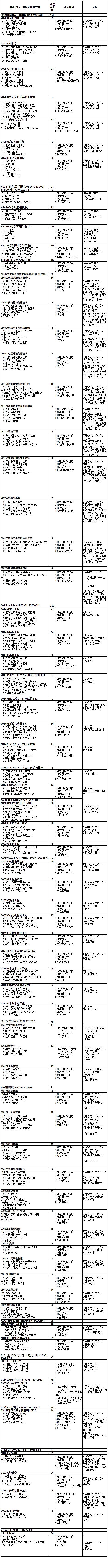 2025兰州理工大学研究生招生计划-各专业招生人数是多少