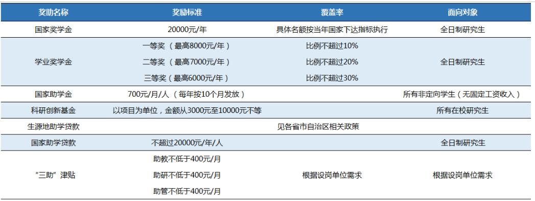 2025北京城市半岛在线注册研究生招生简章