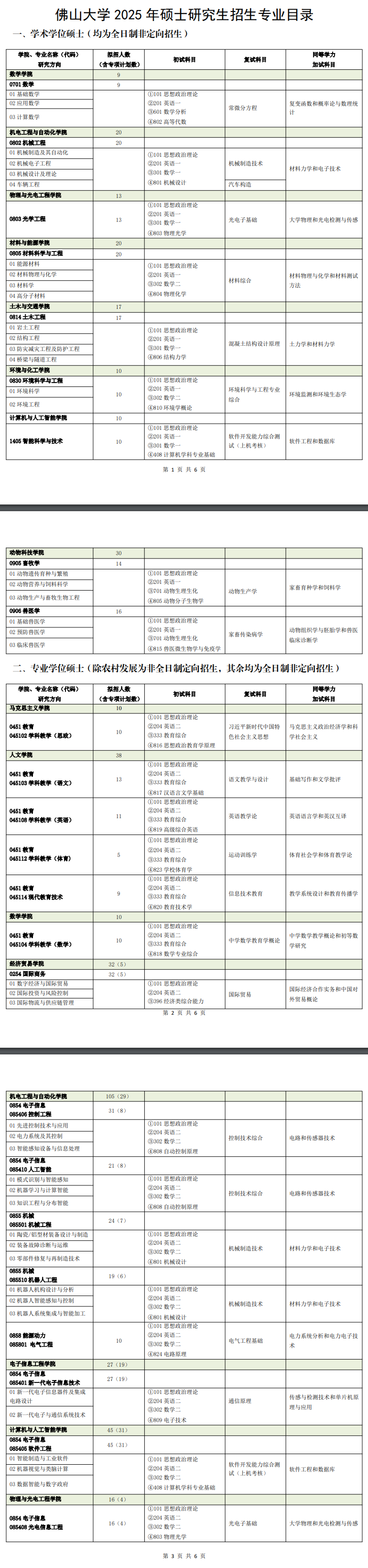 2025佛山大学研究生招生专业目录及考试科目