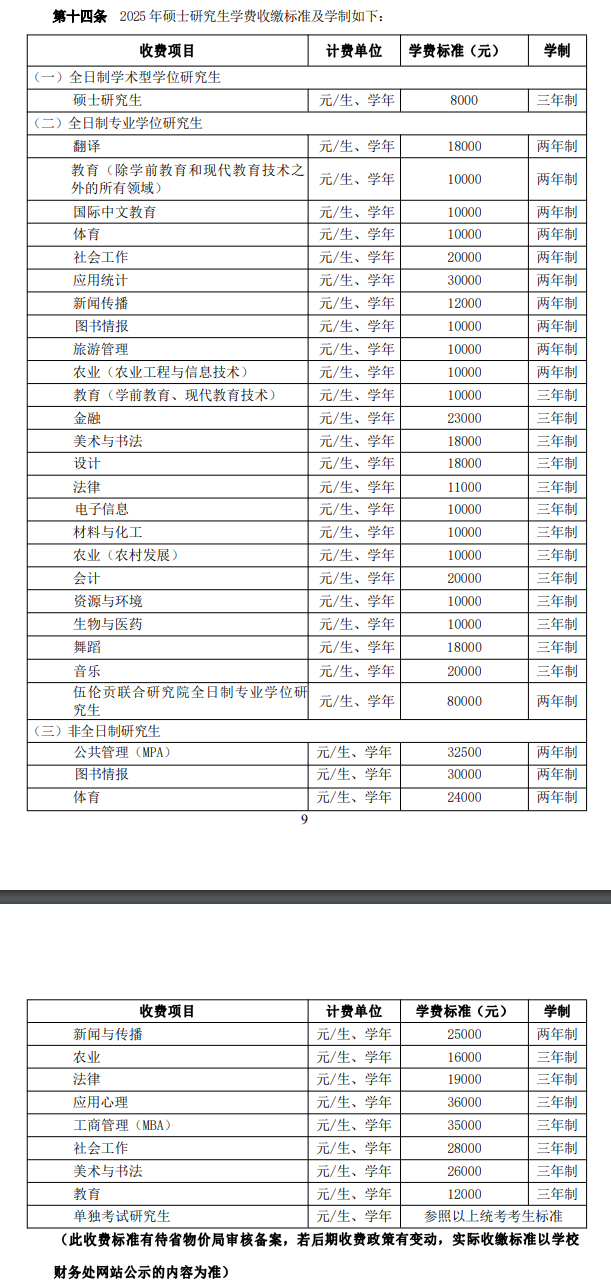 2025华中师范大学研究生学费多少钱一年-各专业收费标准