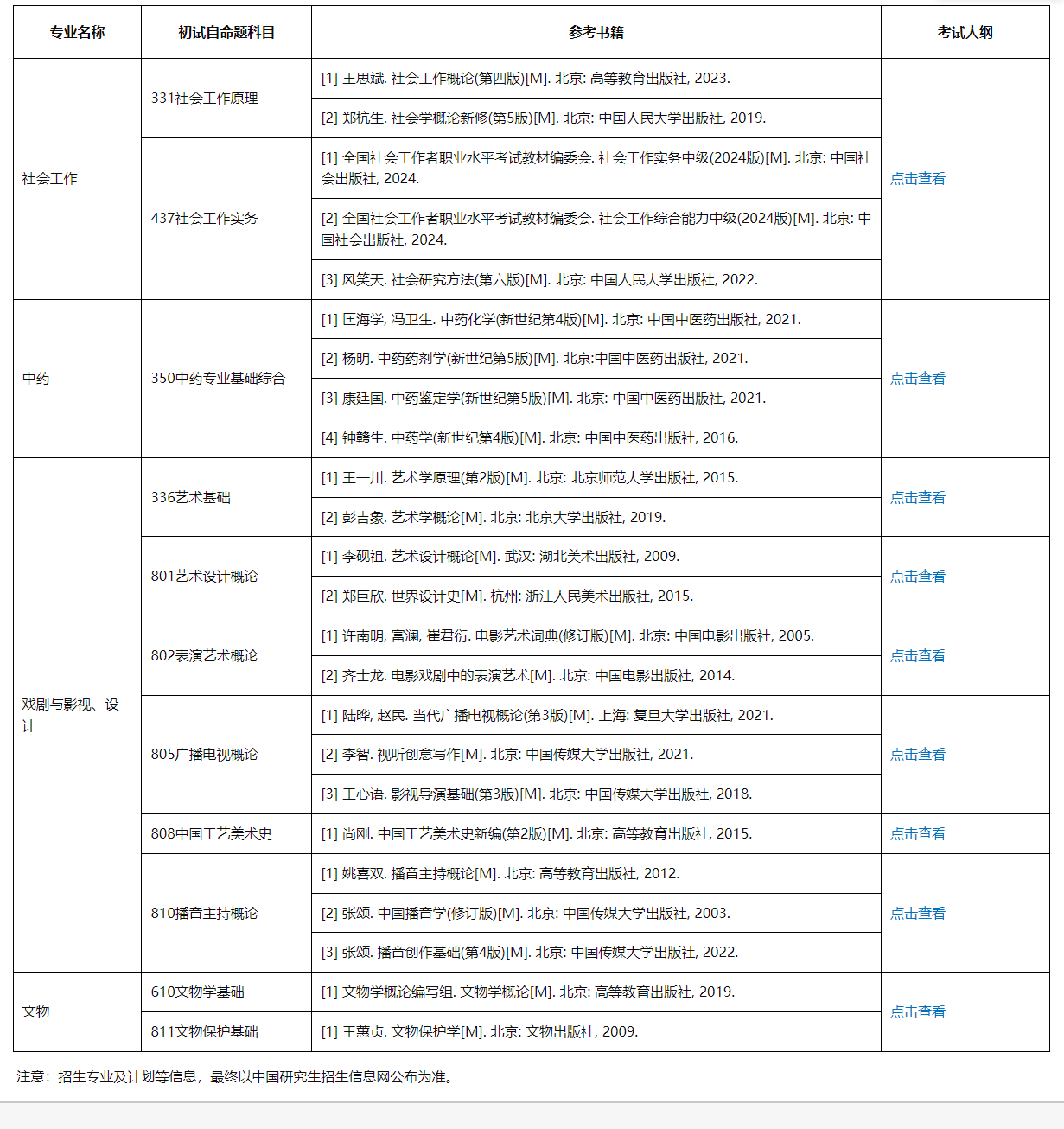 2025北京城市半岛在线注册考研参考书目