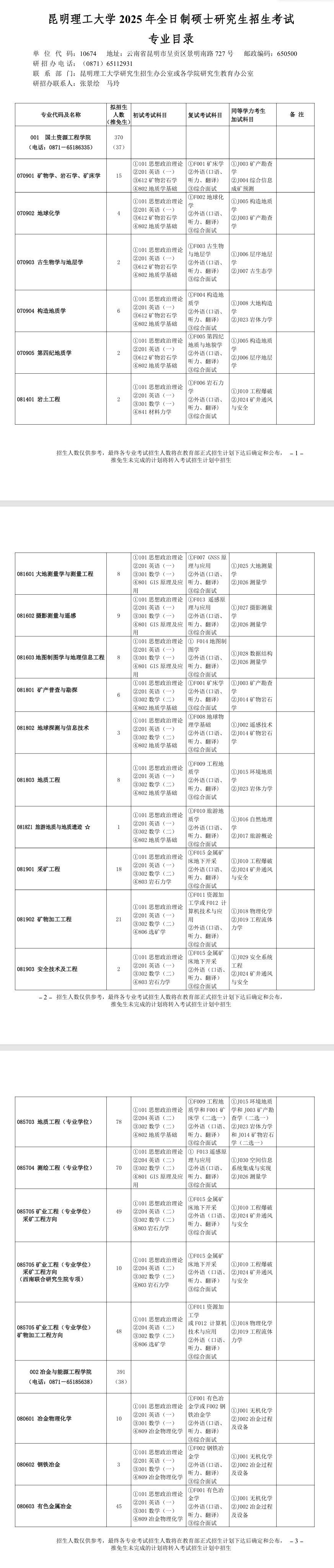 2025昆明理工大学研究生招生计划-各专业招生人数是多少