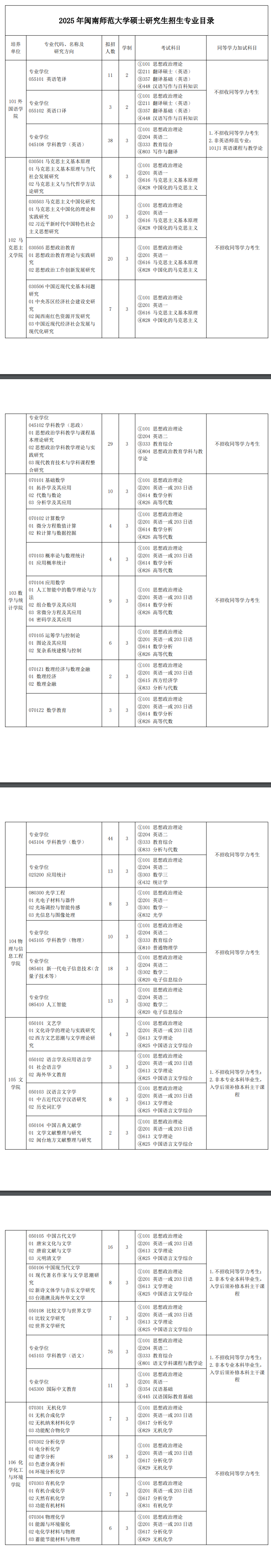 2025闽南师范大学研究生招生计划-各专业招生人数是多少