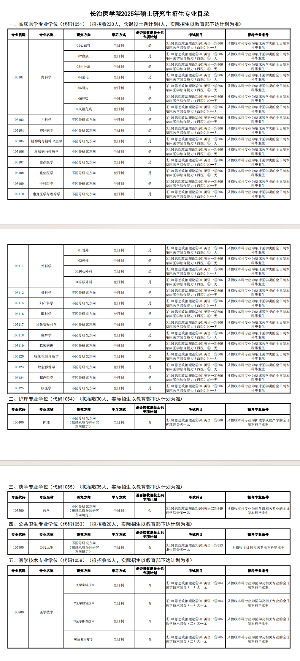 2025长治医学院研究生招生计划-各专业招生人数是多少