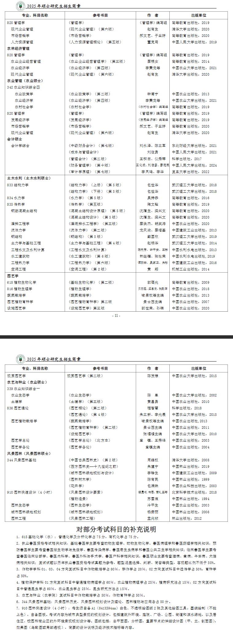 2025黑龙江八一农垦大学考研参考书目