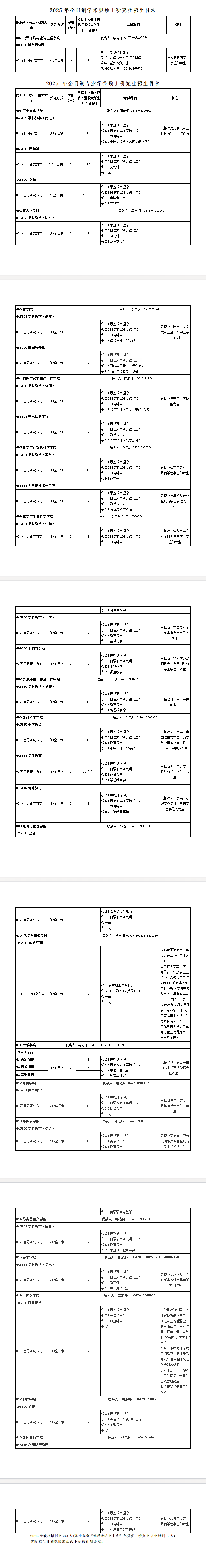 2025赤峰半岛在线注册研究生招生专业目录及考试科目